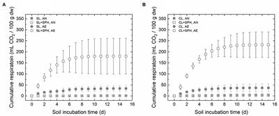 Soil Application of Almond Residue Biomass Following Black Soldier Fly Larvae Cultivation